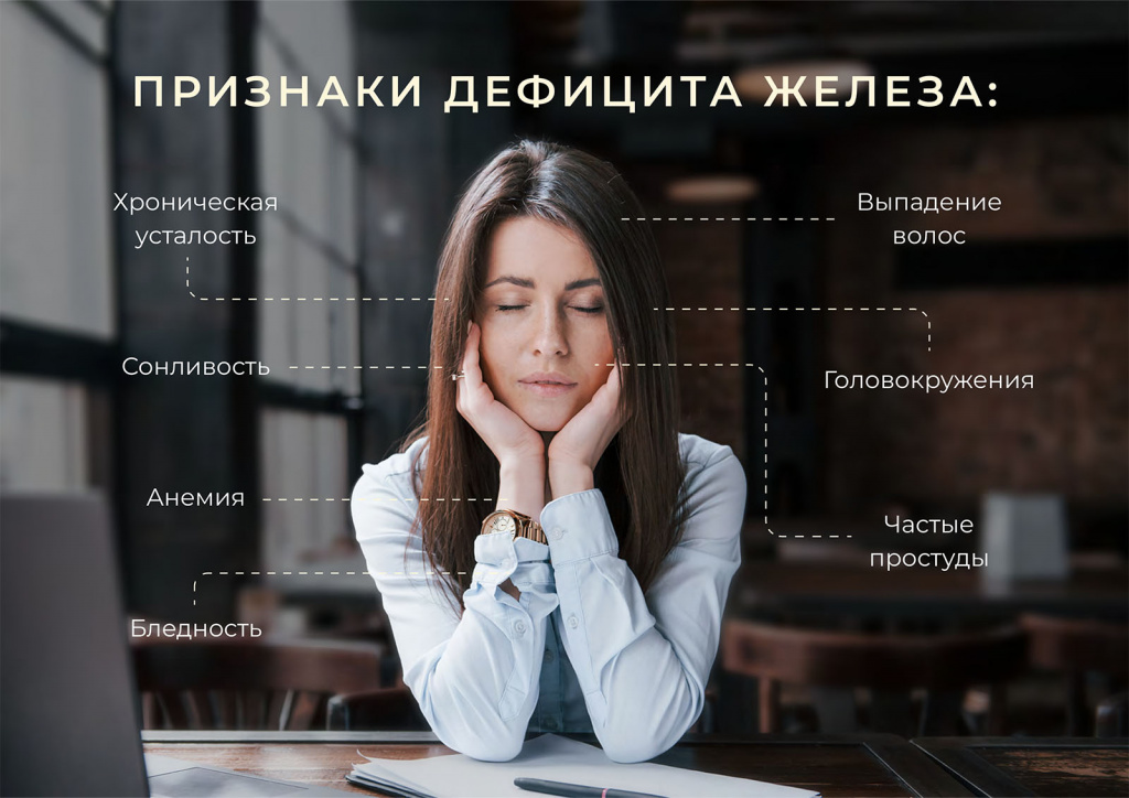 признаки дефицита железа